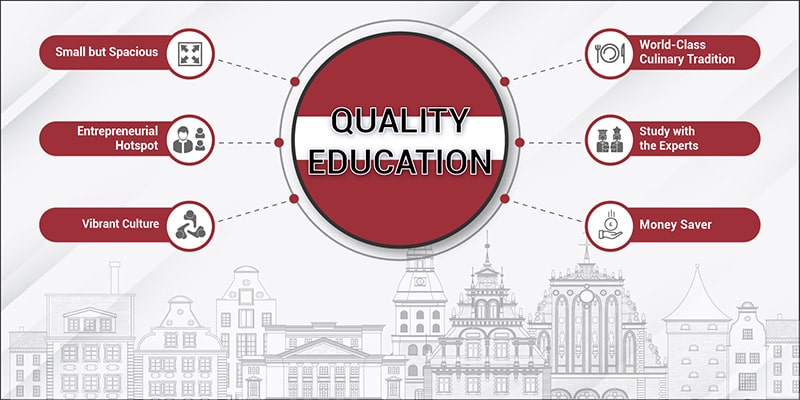 Education System in Latvia